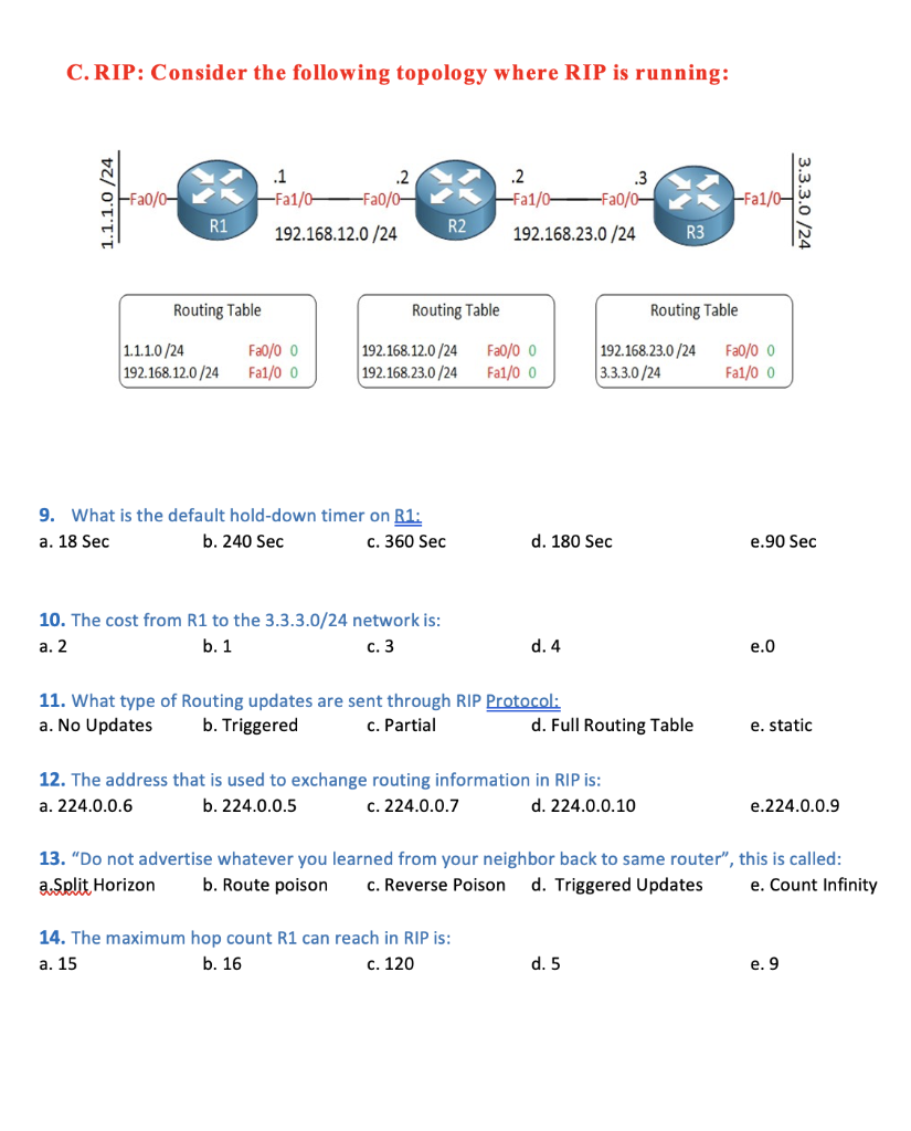 C. RIP: Consider the following topology where RIP is running:
.1
.2
OFFA0/0-
Fa1/0 Fa0/0–
Fa1/0 Fa0/0-
Fa1/0–
R1
R2
192.168.12.0 /24
192.168.23.0 /24
R3
Routing Table
Routing Table
Routing Table
1.1.1.0/24
192.168.12.0 /24
Fa0/0 O
Fa1/0 0
192.168.12.0 /24
192.168.23.0 /24
Fa0/0 o
Fa1/0 0
192.168.23.0 /24
3.3.3.0/24
Fa0/0 0
Fa1/0 0
9. What is the default hold-down timer on R1:
a. 18 Sec
b. 240 Sec
c. 360 Sec
d. 180 Sec
e.90 Sec
10. The cost from R1 to the 3.3.3.0/24 network is:
a. 2
b. 1
с. 3
d. 4
e.0
11. What type of Routing updates are sent through RIP Protocol:
a. No Updates
b. Triggered
c. Partial
d. Full Routing Table
e. static
12. The address that is used to exchange routing information in RIP is:
a. 224.0.0.6
b. 224.0.0.5
c. 224.0.0.7
d. 224.0.0.10
e.224.0.0.9
13. "Do not advertise whatever you learned from your neighbor back to same router", this is called:
aSplit Horizon
b. Route poison
c. Reverse Poison
d. Triggered Updates
e. Count Infinity
14. The maximum hop count R1 can reach in RIP is:
а. 15
b. 16
с. 120
d. 5
е. 9
3.3.3.0 /24
1.1.1.0 /24
