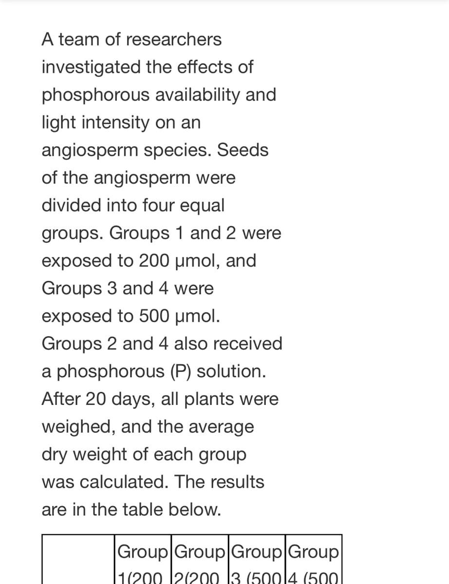 A team of researchers
investigated the effects of
phosphorous availability and
light intensity on an
angiosperm species. Seeds
of the angiosperm were
divided into four equal
groups. Groups 1 and 2 were
exposed to 200 µmol, and
Groups 3 and 4 were
exposed to 500 µmol.
Groups 2 and 4 also received
a phosphorous (P) solution.
After 20 days, all plants were
weighed, and the average
dry weight of each group
was calculated. The results
are in the table below.
Group Group Group Group
1(200 |2(200 l3 (500|4 (500.
