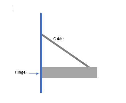 Cable
Hinge
-
