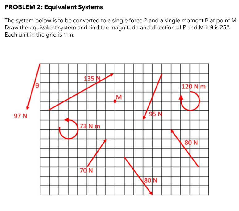 PROBLEM 2: Equivalent Systems
The system below is to be converted to a single force P and a single moment B at point M.
Draw the equivalent system and find the magnitude and direction of P and M if 0 is 25°.
Each unit in the grid is 1 m.
97 N
e
135 N
73 Nm
70 N
M
95 N
80 N
120 Nm
D
80 N