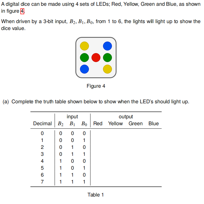 A digital dice can be made using 4 sets of LEDS; Red, Yellow, Green and Blue, as shown
in figure 4
When driven by a 3-bit input, B2, B1, Bọ, from 1 to 6, the lights will light up to show the
dice value.
Figure 4
(a) Complete the truth table shown below to show when the LED's should light up.
input
В2 Ві Во Red
output
Decimal
Yellow Green Blue
1
1
2
1
1
1
4
1
1
1
1
1
7
1
1
1
Table 1
