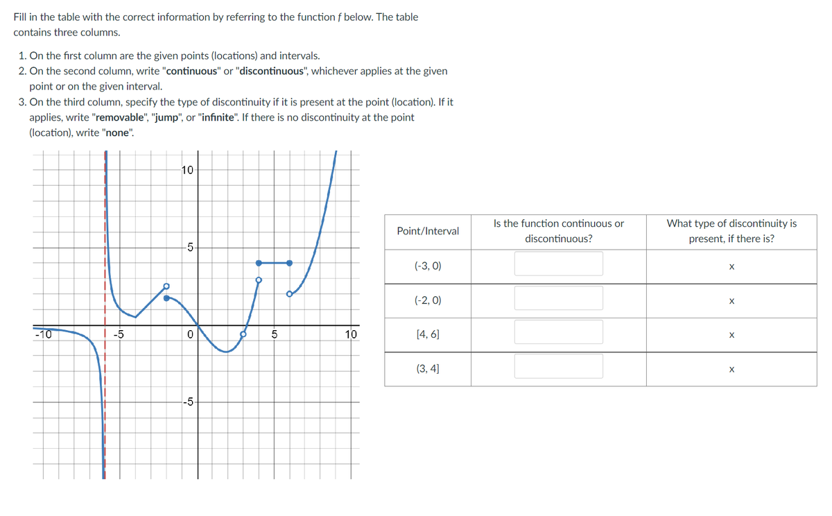 Fill in the table with the correct information by referring to the function f below. The table
contains three columns.
1. On the first column are the given points (locations) and intervals.
2. On the second column, write "continuous" or "discontinuous", whichever applies at the given
point or on the given interval.
3. On the third column, specify the type of discontinuity if it is present at the point (location). If it
applies, write "removable", "jump", or "infinite". If there is no discontinuity at the point
(location), write "none".
10
Is the function continuous or
What type of discontinuity is
Point/Interval
discontinuous?
present, if there is?
-5-
(-3, 0)
(-2, 0)
X
-10
-5
10
[4, 6]
(3, 4]
-5-
