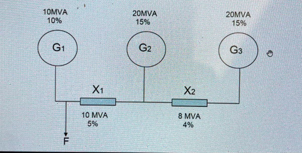 10MVA
10%
G₁
X₁
10 MVA
5%
20MVA
15%
G2
X₂
8 MVA
4%
20MVA
15%
G3