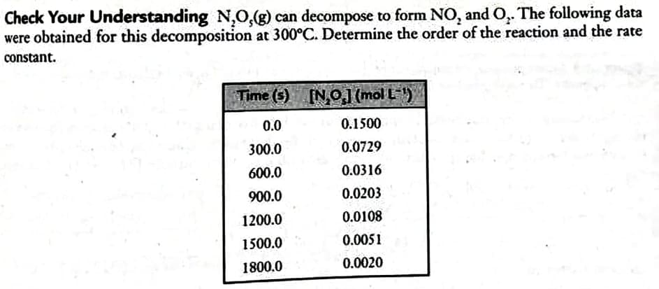 Check Your Understanding N,O,(g) can decompose to form NO, and 0,. The following data
were obtained for this decomposition at 300°C. Determine the order of the reaction and the rate
constant.
Time (5) [NO (mol L)
0.0
0.1500
300.0
0.0729
600.0
0.0316
900.0
0.0203
1200.0
0.0108
1500.0
0.0051
1800.0
0.0020
