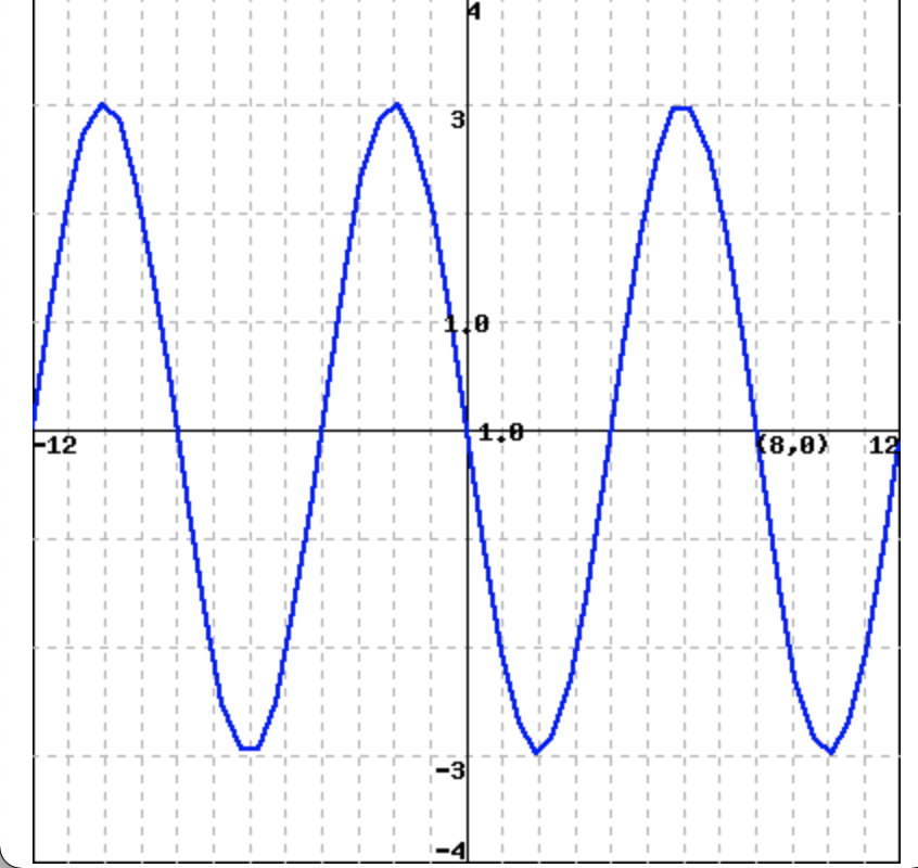 3.
3.
3.
I- - L
-L-L
3
3.
3.
3.
3.
3.
3.
1.0
F12
8,8)
12
-- -I
-3
-4
