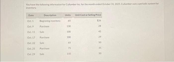 You have the following information for Cullumber Inc. for the month ended October 31, 2025. Cullumber uses a periodic system for
inventory.
Date
Oct. 1
Oct. 9
Oct. 11.
Oct. 17
Oct. 22
Oct. 25
Oct. 29
Description
Beginning inventory
Purchase
Sale
Purchase
Sale
Purchase
Sale
Units Unit Cost or Selling Price
$26
28
65
130
100
100
65
75
110
45
29
50
31
50