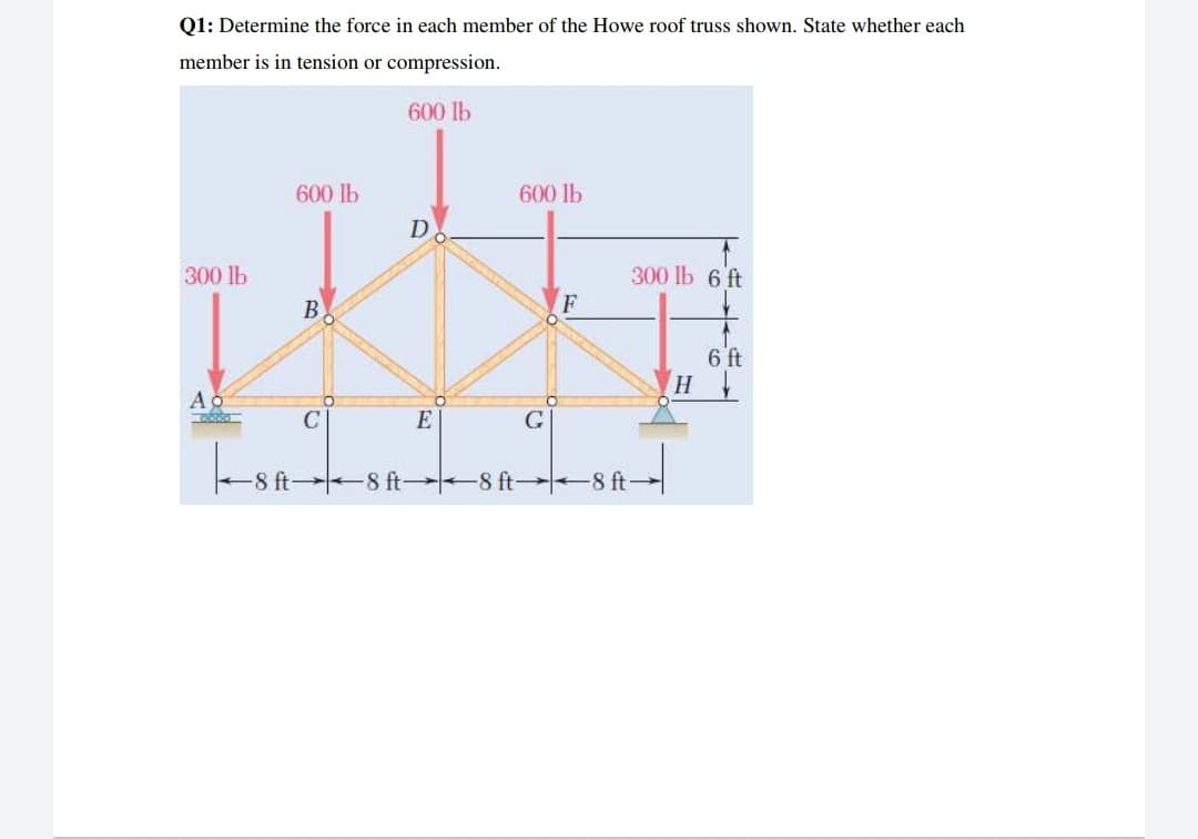 Q1: Determine the force in each member of the Howe roof truss shown. State whether each
member is in tension or compression.
600 lb
600 lb
600 lb
D
300 lb
300 lb 6 ft
B
6 ft
H
A
C
E
G
8 ft 8 ft 8 ft-
