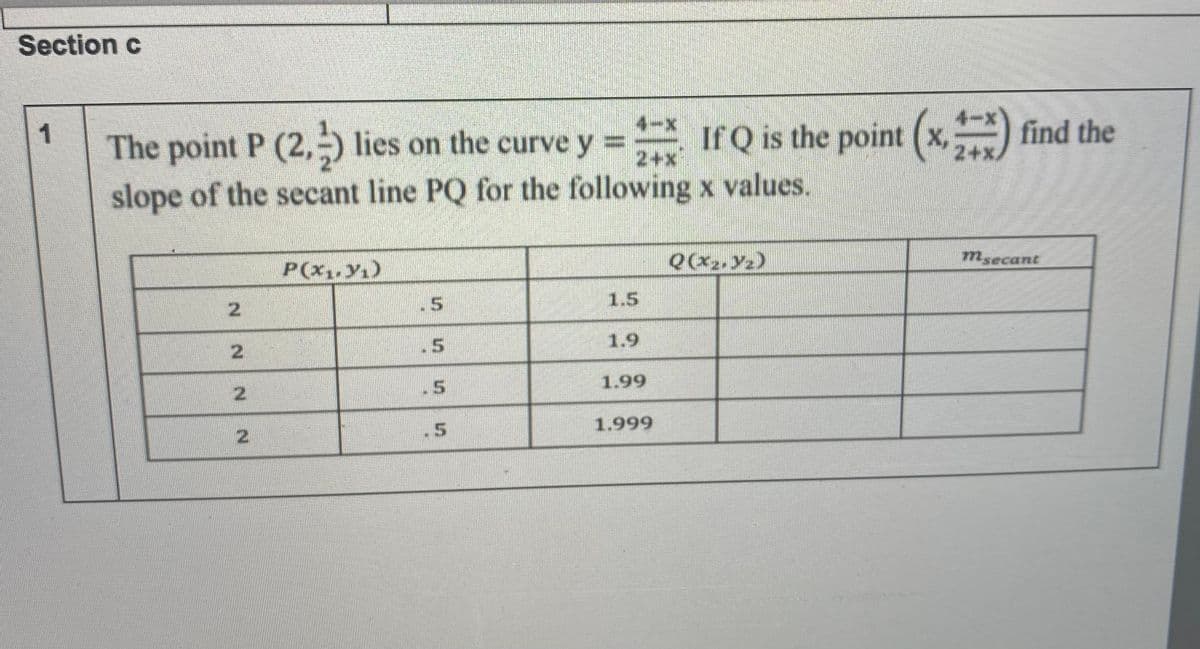 Section c
1
The point P (2,) lies on the curve y = If Q is the point (x,
4-x
%3D
find the
2+x
2+x/
slope of the secant line PQ for the following x values.
P(x,.Y1)
Q(x2, Y2)
msecant
2.
1.5
2.
5.
1.9
2.
.5
1.99
2.
.5
1.999
