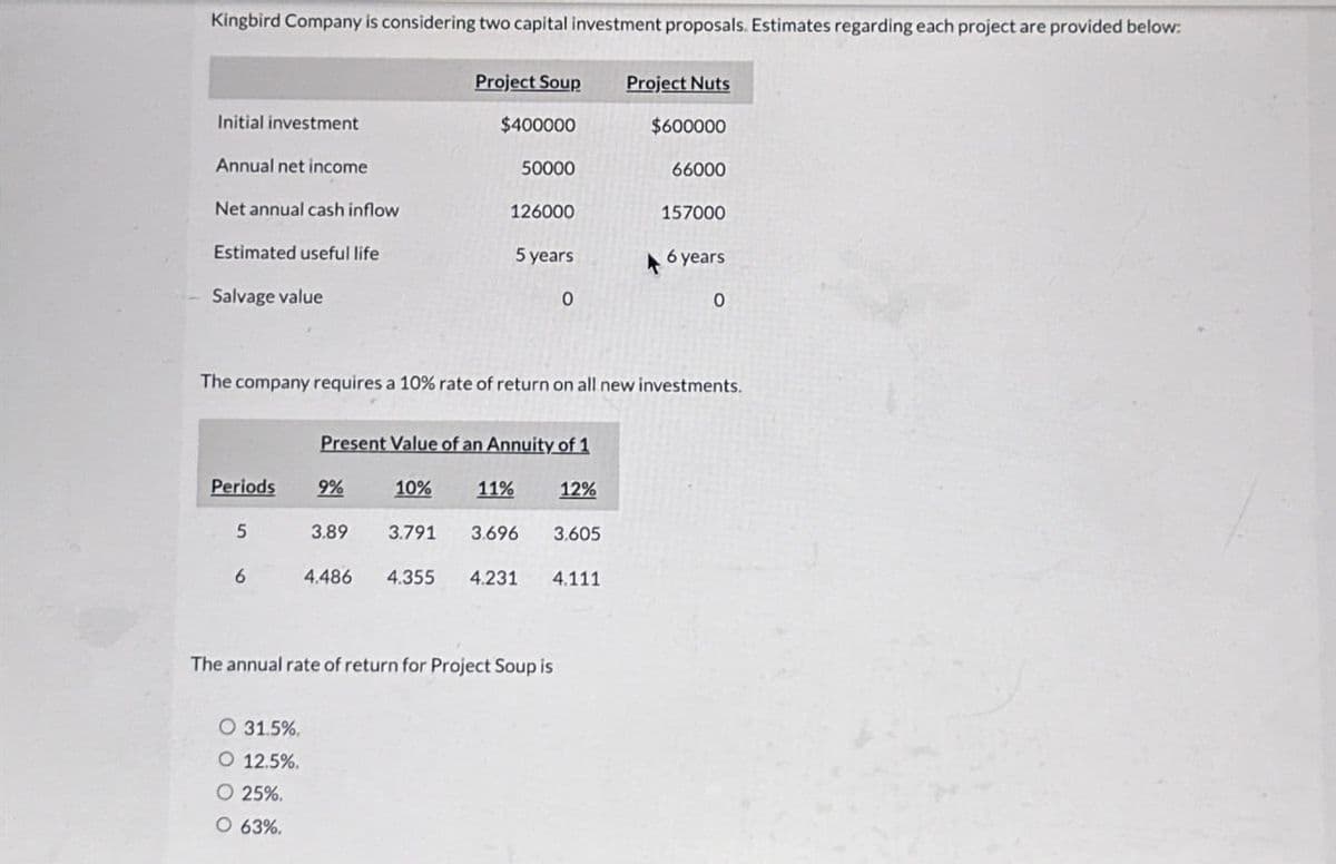 Kingbird Company is considering two capital investment proposals. Estimates regarding each project are provided below:
Project Soup
Project Nuts
Initial investment
$400000
$600000
Annual net income
50000
66000
Net annual cash inflow
126000
157000
Estimated useful life
5 years
6 years
Salvage value
0
0
The company requires a 10% rate of return on all new investments.
Present Value of an Annuity of 1
Periods
9%
10%
11%
12%
5 3.89 3.791 3.696 3.605
6
4.486 4.355 4.231 4.111
The annual rate of return for Project Soup is
O 31.5%,
O 12.5%.
O 25%.
O 63%.