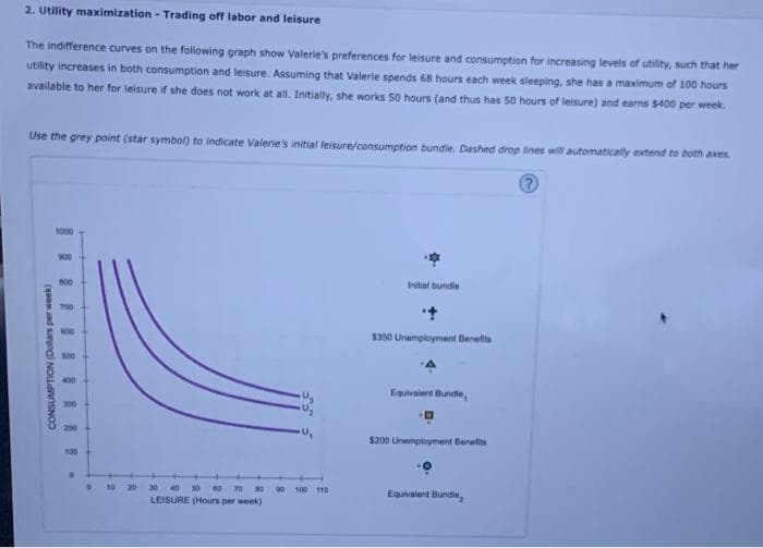 2. Utility maximization - Trading off labor and leisure
The indifference curves on the following graph show Valerie's preferences for leisure and consumption for increasing levels of utility, such that her
utility increases in both consumption and leisure. Assuming that Valerie spends 68 hours each week sleeping, she has a maximum of 100 hours
available to her for leisure if she does not work at all. Initially, she works 50 hours (and thus has 50 hours of leisure) and earns $400 per week.
Use the grey point (star symbol) to indicate Valerie's initial leisure/consumption bundle. Dashed drop lines will automatically extend to both awes
CONSUMPTION (Dollars per week)
1000
900
800
700
600
500
400
300
200
100
0
0
10 20
30 40 50 40 70
80
LEISURE (Hours per week)
00
100 110
Initial bundle
·|·1·
$350 Unemployment Benefits
Equivalent Bundle,
$200 Unemployment Benefits
Equivalent Bundle,