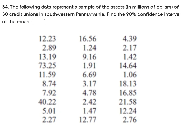 34. The following data represent a sample of the assets (in millions of dollars) of
30 credit unions in southwestern Pennsylvania. Find the 90% confidence interval
of the mean.
12.23
16.56
4.39
2.89
13.19
73.25
11.59
1.24
2.17
1.42
9.16
1.91
14.64
1.06
18.13
6.69
8.74
3.17
7.92
4.78
16.85
2.42
21.58
40.22
5.01
2.27
1.47
12.77
12.24
2.76
