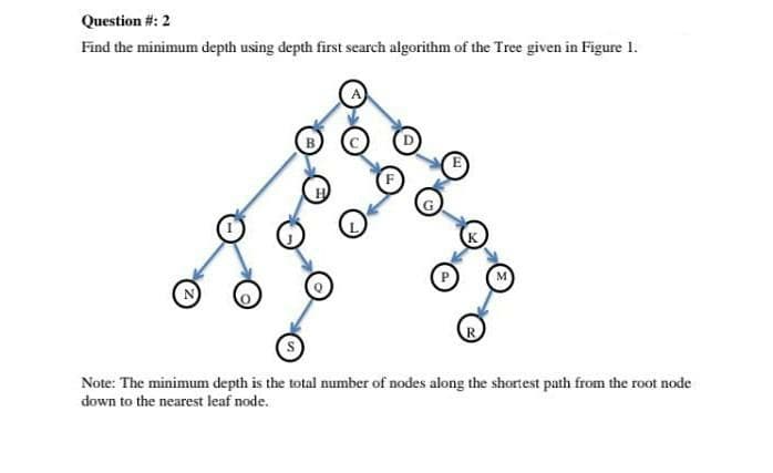 Question #: 2
Find the minimum depth using depth first search algorithm of the Tree given in Figure 1.
Note: The minimum depth is the total number of nodes along the shortest path from the root node
down to the nearest leaf node.
