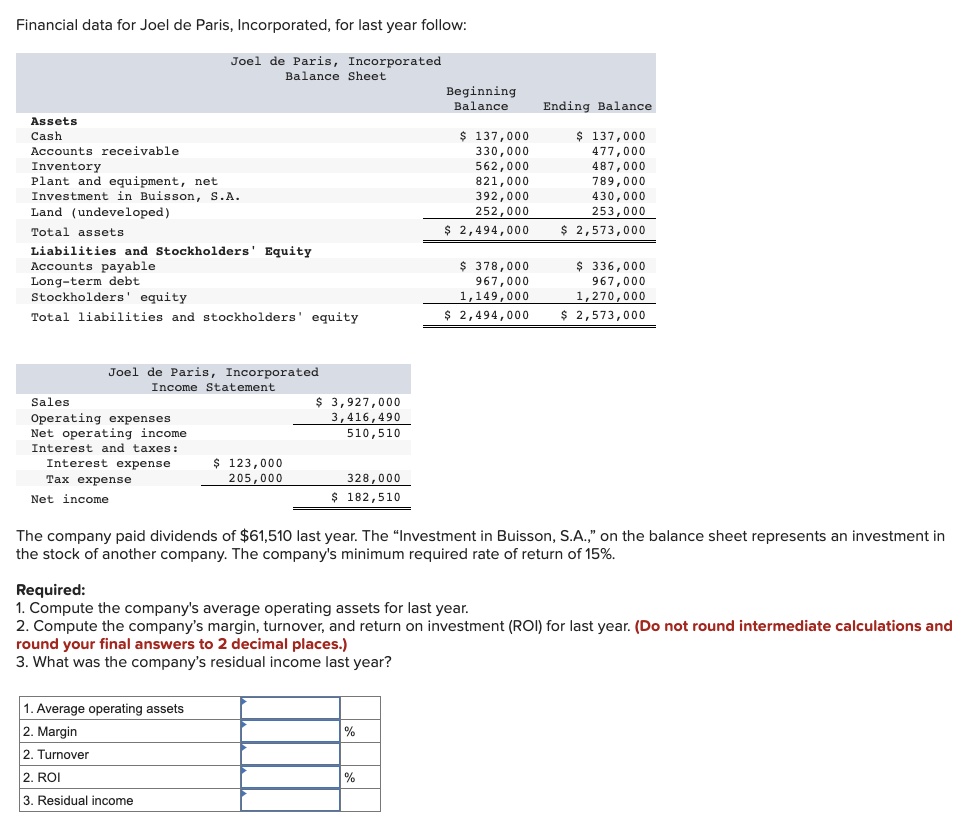 Financial data for Joel de Paris, Incorporated, for last year follow:
Joel de Paris, Incorporated
Balance Sheet
Assets
Cash
Accounts receivable
Inventory
Plant and equipment, net
Investment in Buisson, S.A.
Land (undeveloped)
Total assets
Liabilities and Stockholders' Equity
Accounts payable
Long-term debt
Stockholders' equity
Total liabilities and stockholders' equity
Joel de Paris, Incorporated
Income Statement
Sales
Operating expenses.
Net operating income
Interest and taxes:
Interest expense
Tax expense
Net income
$ 123,000
205,000
$ 3,927,000
3,416,490
510,510
1. Average operating assets
2. Margin
2. Turnover
2. ROI
3. Residual income
328,000
$ 182,510
Beginning
Balance
%
$ 137,000
330,000
562,000
821,000
392,000
252,000
$ 2,494,000
%
$ 378,000
967,000
1,149,000
$ 2,494,000
Ending Balance
$ 137,000
477,000
487,000
789,000
The company paid dividends of $61,510 last year. The "Investment in Buisson, S.A.," on the balance sheet represents an investment in
the stock of another company. The company's minimum required rate of return of 15%.
430,000
253,000
$ 2,573,000
Required:
1. Compute the company's average operating assets for last year.
2. Compute the company's margin, turnover, and return on investment (ROI) for last year. (Do not round intermediate calculations and
round your final answers to 2 decimal places.)
3. What was the company's residual income last year?
$336,000
967,000
1,270,000
$ 2,573,000