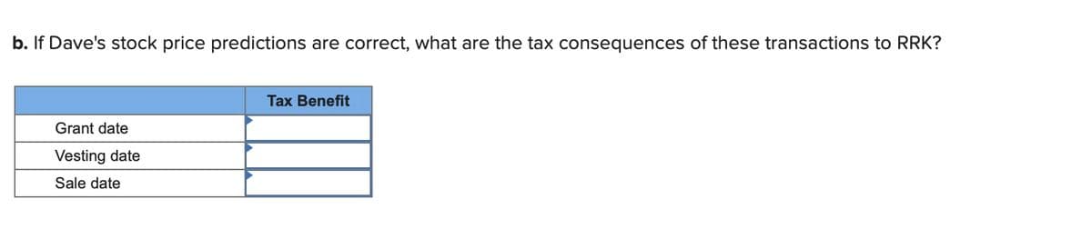 b. If Dave's stock price predictions are correct, what are the tax consequences of these transactions to RRK?
Grant date
Vesting date
Sale date
Tax Benefit