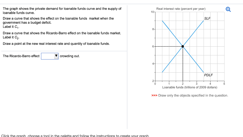 The graph shows the private demand for loanable funds curve and the supply of
loanable funds curve.
Draw a curve that shows the effect on the loanable funds market when the
government has a budget deficit.
Label it C₁.
Draw a curve that shows the Ricardo-Barro effect on the loanable funds market.
Label it C₂.
Draw a point at the new real interest rate and quantity of loanable funds.
The Ricardo-Barro effect
crowding out.
Click the graph, choose a tool in the palette and follow the instructions to create your graph.
10
8-
6-
4-
2-
Real interest rate (percent per year)
SLF
PDLF
Loanable funds (trillions of 2009 dollars)
>>> Draw only the objects specified in the question.