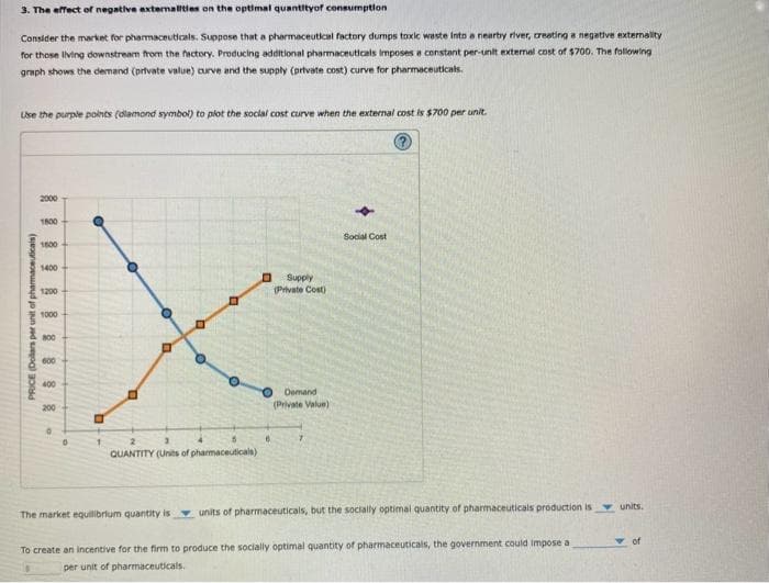 3. The effect of negative externalities on the optimal quantityof consumption
Consider the market for pharmaceuticals. Suppose that a pharmaceutical factory dumps toxic waste into a nearby river, creating a negative externality
for those living downstream from the factory. Producing additional pharmaceuticals imposes a constant per-unit external cost of $700. The following
graph shows the demand (private value) curve and the supply (private cost) curve for pharmaceuticals.
Use the purple points (diamond symbol) to plot the social cost curve when the external cost is $700 per unit.
PRICE (Dollars per unit of pharmaceuticals)
2000
1800
1600
1400
1200
1000
800
600
400
200
O
0
D
2
QUANTITY (Units of pharmaceuticals)
6
Supply
(Private Cost)
Demand
(Private Value)
Social Cost
The market equilibrium quantity is units of pharmaceuticals, but the socially optimal quantity of pharmaceuticals production is units.
To create an incentive for the firm to produce the socially optimal quantity of pharmaceuticals, the government could impose a
per unit of pharmaceuticals.
of