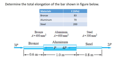 Determine the total elongation of the bar shown in figure below.
Materials
E (GPa)
Bronze
83
Aluminum
70
Steel
200
Bronze
A=400 mm²
Aluminum
A=600 mm²
Steel
A= 300 mm
Aluminum
3P
Bronze
Steel
2P
P 4P
-0.6 m→-
1.0 m-
ste-0.8 m -
