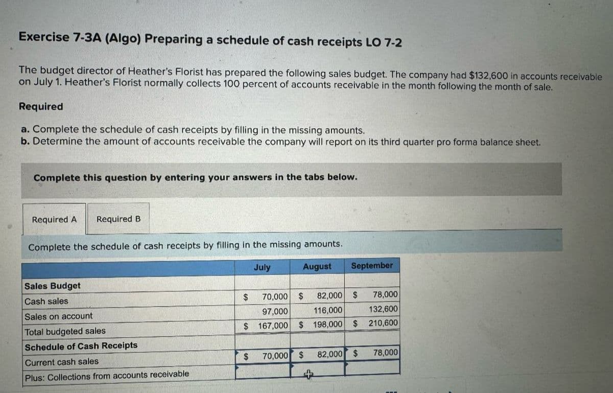 Exercise 7-3A (Algo) Preparing a schedule of cash receipts LO 7-2
The budget director of Heather's Florist has prepared the following sales budget. The company had $132,600 in accounts receivable
on July 1. Heather's Florist normally collects 100 percent of accounts receivable in the month following the month of sale.
Required
a. Complete the schedule of cash receipts by filling in the missing amounts.
b. Determine the amount of accounts receivable the company will report on its third quarter pro forma balance sheet.
Complete this question by entering your answers in the tabs below.
Required A Required B
Complete the schedule of cash receipts by filling in the missing amounts.
Sales Budget
Cash sales
Sales on account
Total budgeted sales
Schedule of Cash Receipts
Current cash sales
Plus: Collections from accounts receivable
$
July
70,000 $
97,000
$ 167,000 $
$
August
70,000 $
+
September
82,000 $
116,000
198,000
82,000
78,000
132,600
$ 210,600
$ 78,000