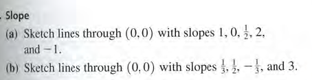 Slope
(a) Sketch lines through (0,0) with slopes 1, 0,, 2,
and - 1.
(b) Sketch lines through (0,0) with slopes
, - , and 3.
11
3.2.
