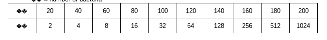 20
40
60
80
100
120
140
160
180
200
2
4.
8.
16
32
64
128
256
512
1024
