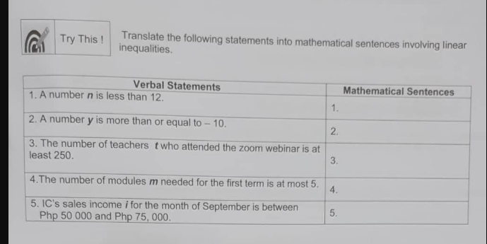 Translate the following statements into mathematical sentences involving linear
inequalities.
Try This !
Verbal Statements
1. A number n is less than 12.
Mathematical Sentences
1.
2. A number y is more than or equal to - 10.
2.
3. The number of teachers t who attended the zoom webinar is at
least 250.
4.The number of modules m needed for the first term is at most 5.
4.
5. IC's sales income i for the month of September is between
Php 50 000 and Php 75, 000.
5.
3.
