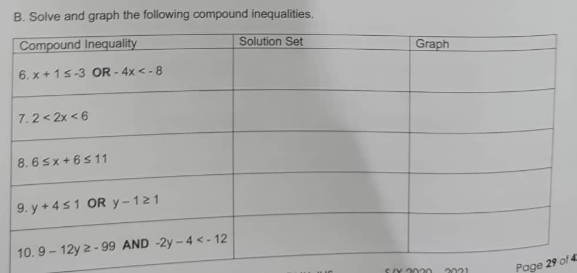 B. Solve and graph the following compound inequalities.
Compound Inequality
Solution Set
Graph
6. x + 1s-3 OR - 4x < -8
7.2< 2x < 6
8. 6 sx +6s11
9. y + 4 s1 OR y-121
10. 9 - 12y 2 - 99 AND -2y- 4 < - 12
SY 2000
2031
Page 29 of 4
