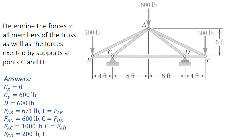 600 lb
Determine the forces in
A
all members of the truss
300 lb
300 lb
as well as the forces
6 ft
exerted by supports at
D
В
E
joints C and D.
8 ft
-8 ft
Answers:
Cx = 0
Cy = 600 lb
D = 600 lb
= 671 lb, T = FAE
FAB
= 600 lb, C = Fde
FBC
= 1000 lb, C = FAD
FAC
200 lb, T
FCD
%3D
