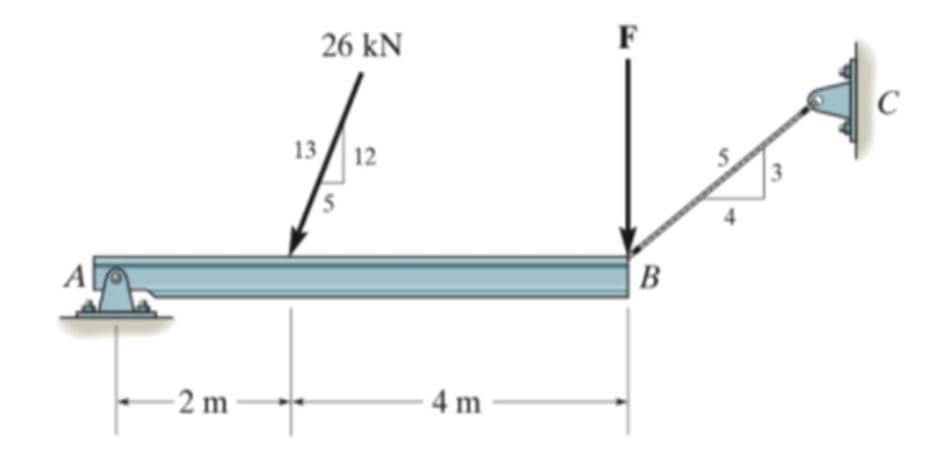 26 kN
F
13 / 12
3
A
B
-2 m
4 m
