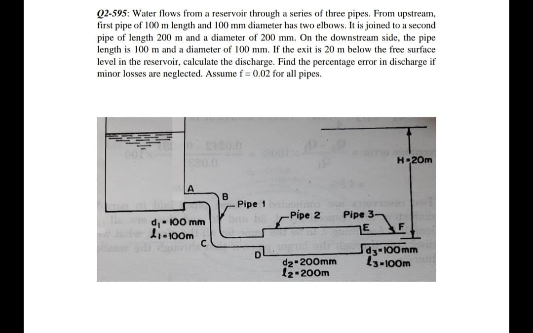 Q2-595: Water flows from a reservoir through a series of three pipes. From upstream,
first pipe of 100 m length and 100 mm diameter has two elbows. It is joined to a second
pipe of length 200 m and a diameter of 200 mm. On the downstream side, the pipe
length is 100 m and a diameter of 100 mm. If the exit is 20 m below the free surface
level in the reservoir, calculate the discharge. Find the percentage error in discharge if
minor losses are neglected. Assume f = 0.02 for all pipes.
SASO.O
0.0
H 20m
B
Pipe 1
ban b
Pipe 2
Pipe 3.
d,- 100 mm
di-
lie100m
C
E
F
d3 100mm
l3-100m
d2-200mm
12-200m
