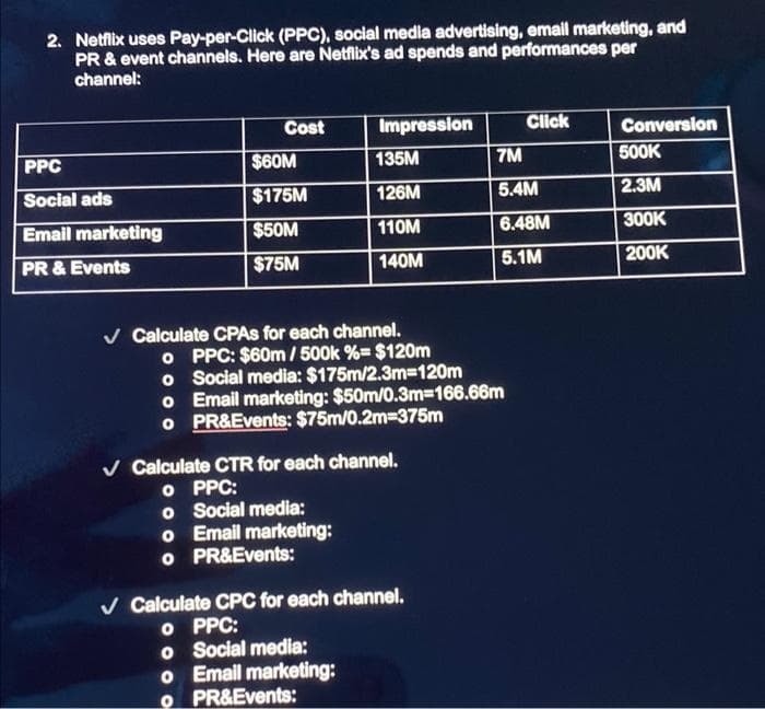 2. Netflix uses Pay-per-Click (PPC), social media advertising, email marketing, and
PR & event channels. Here are Netflix's ad spends and performances per
channel:
PPC
Social ads
Email marketing
PR & Events
Cost
$60M
$175M
$50M
$75M
Impression
135M
126M
110M
140M
✓ Calculate CPAS for each channel.
o PPC: $60m/500k %= $120m
o Social media: $175m/2.3m=120m
o Email marketing: $50m/0.3m=166.66m
o PR&Events: $75m/0.2m-375m
✓ Calculate CTR for each channel.
o PPC:
o Social media:
o Email marketing:
o PR&Events:
✓ Calculate CPC for each channel.
o PPC:
o Social media:
o Email marketing:
O PR&Events:
Click
7M
5.4M
6.48M
5.1M
Conversion
500K
2.3M
300K
200K