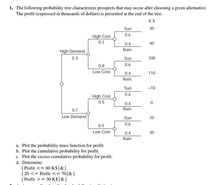 1. The following probability tree characterizes prospects that may occur after choosing a given alternative.
The profit (expressed in thousands of dollars) is presented at the end of the tree.
K $
30
High Demand
0.3
0.7
Low Demand
High Cost
0.2
{Profit <= 80 K$|& }
{20 <= Profit <= 70|& }
{Profit >= 30 K$|& }
0.8
Low Cost
High Cost
0.5
0.5
Low Cost
a. Plot the probability mass function for profit
b. Plot the cumulative probability for profit.
c. Plot the excess cumulative probability for profit.
d. Determine:
Sun
0.6
0.4
Rain
Sun
0.6
0.4
Rain
Sun
0.6
0.4
Rain
Sun
0.6
0.4
Rain
40
100
110
-10
0
20
30