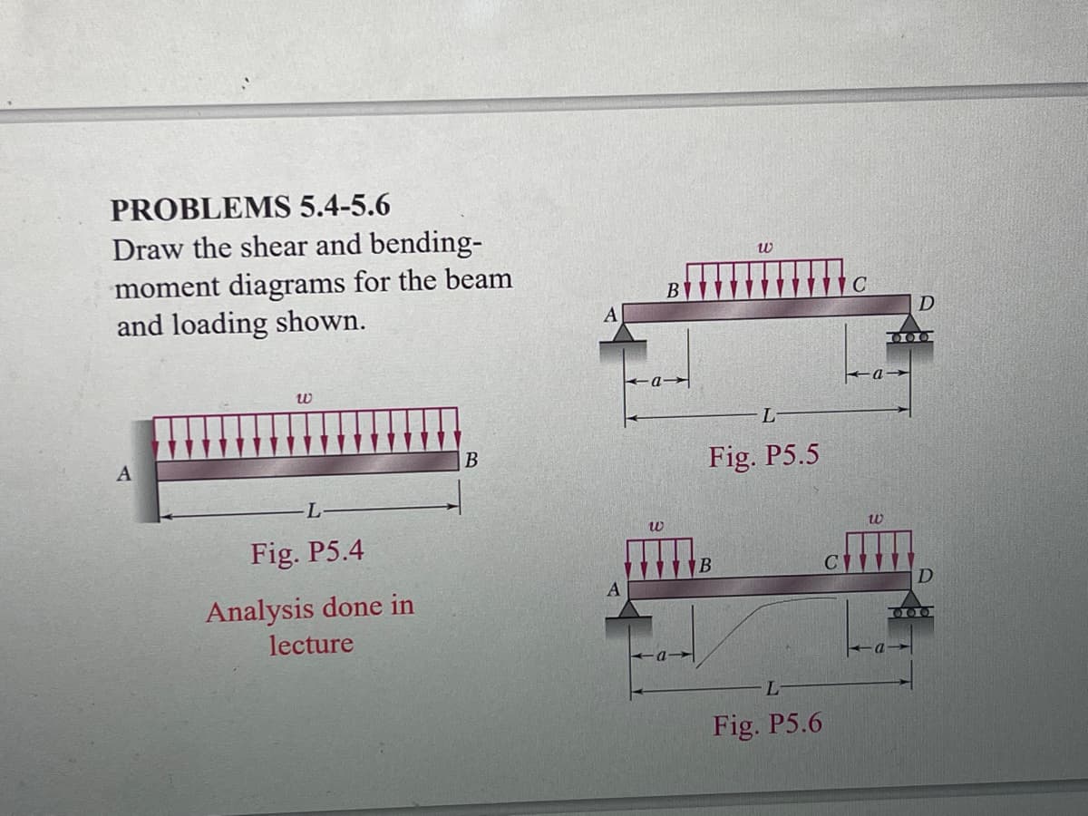 PROBLEMS 5.4-5.6
Draw the shear and bending-
moment diagrams for the beam
and loading shown.
B
L
Fig. P5.5
Fig. P5.4
Analysis done in
lecture
A
L-
Fig. P5.6
