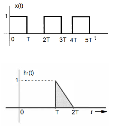 x(t)
1
T 2T 3T 4T 5T t
h:(t)
1.-
|0
T
2T
