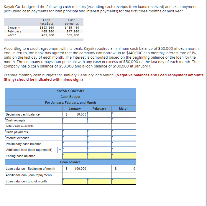 Kayak Co. budgeted the following cash recelpts (excluding cash receipts from loans recelved) and cash payments
(excluding cash payments for loan principal and Interest payments) for the first three months of next year.
cash
Cash
Receipts
$523,000
405,500
453,000
раyments
$465,400
347,900
535,000
January
February
March
According to a credit agreement with its bank, Kayak requires a minimum cash balance of $50,000 at each month-
end. In return, the bank has agreed that the company can borrow up to $140,000 at a monthly Interest rate of 1%,
pald on the last day of each month. The Interest Is computed based on the beginning balance of the loan for the
month. The company repays loan principal with any cash in excess of $50,000 on the last day of each month. The
company has a cash balance of $50,000 and a loan balance of $100,000 at January 1.
Prepare monthly cash budgets for January, February, and March. (Negatlve balances and Loan repayment amounts
(If any) should be Indicated with minus sign.)
KAYAK COMPANY
Cash Budget
For January, February, and March
January
February
March
Beginning cash balance
Cash receipts
Total cash available
Cash payments
Interest expense
Preliminary cash balance
Additional loan (loan repayment)
Ending cash balance
50,000
Loan balance
Loan balance - Beginning of month
Additional loan (loan repayment)
100,000
Loan balance - End of month
