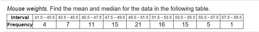 Mouse weights. Find the mean and median for the data in the following table.
Interval
41.5 - 43.5 43.5 - 45.5 45.5 - 47.5 47.5- 49.5 49.5 - 51.5 51.5 - 53.5 53.5- 55.5 55.5 - 57.5 57.5 - 59.5
Frequency
4
7
11
15
21
16
15
1
