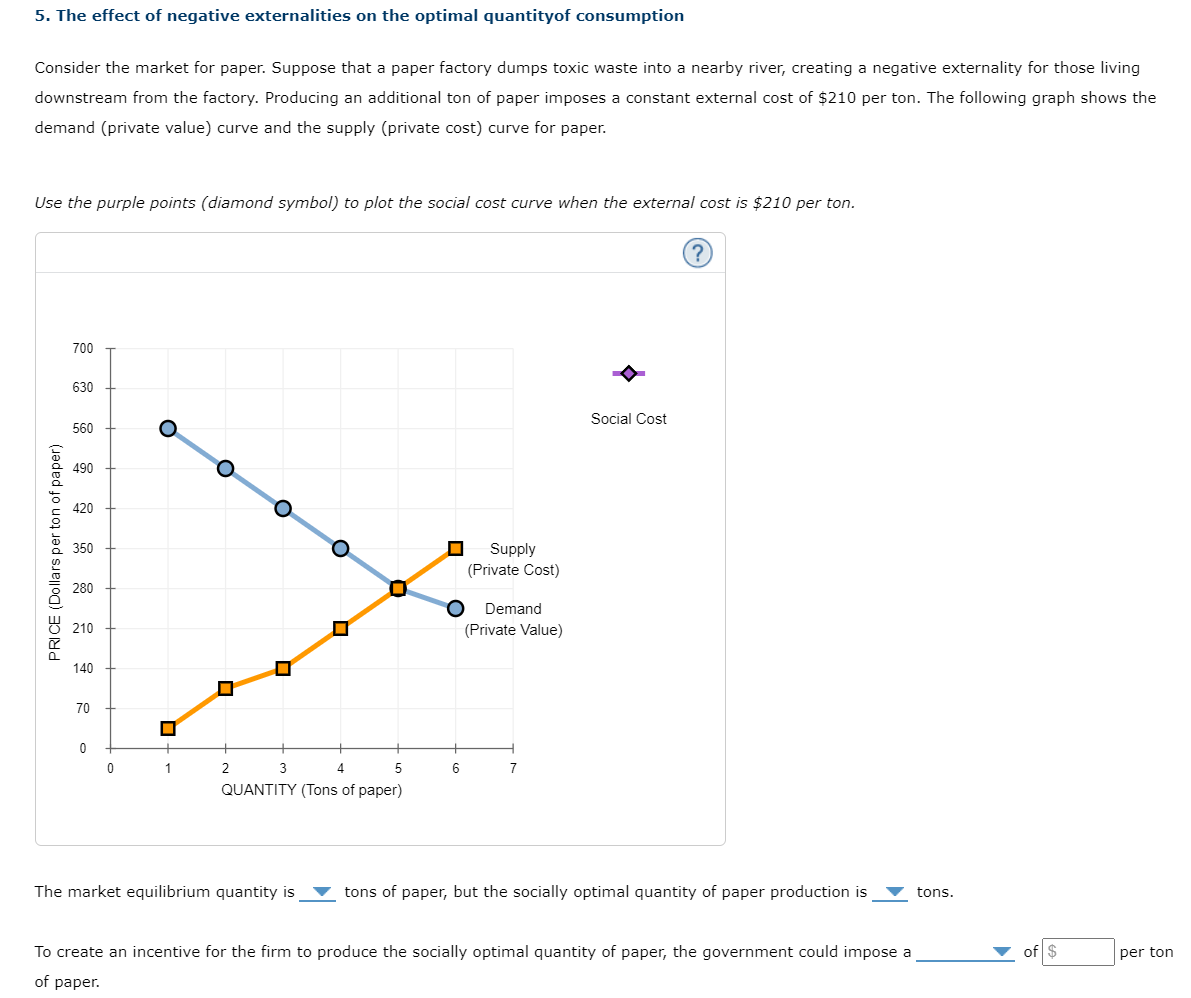 5. The effect of negative externalities on the optimal quantityof consumption
Consider the market for paper. Suppose that a paper factory dumps toxic waste into a nearby river, creating a negative externality for those living
downstream from the factory. Producing an additional ton of paper imposes a constant external cost of $210 per ton. The following graph shows the
demand (private value) curve and the supply (private cost) curve for paper.
Use the purple points (diamond symbol) to plot the social cost curve when the external cost is $210 per ton.
PRICE (Dollars per ton of paper)
700
630
560
490
420
350
280
210
140
70
0
0
¶¶
1
O
2
O
3
4
5
QUANTITY (Tons of paper)
The market equilibrium quantity is
0
☐ Supply
(Private Cost)
6
Demand
(Private Value)
7
Social Cost
?
tons of paper, but the socially optimal quantity of paper production is
To create an incentive for the firm to produce the socially optimal quantity of paper, the government could impose a
of paper.
tons.
per ton