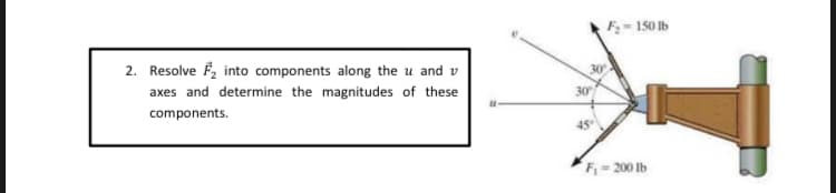 F; = 150 lb
2. Resolve F, into components along the u and v
axes and determine the magnitudes of these
30
components.
F 200 lb
