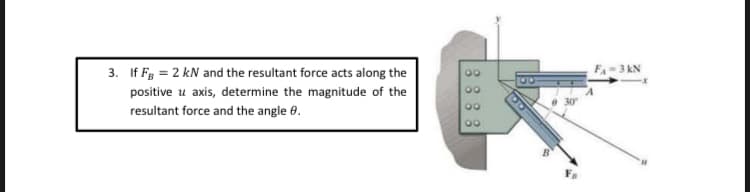 FA- 3 KN
3. If Fg = 2 kN and the resultant force acts along the
positive u axis, determine the magnitude of the
e 30
00
resultant force and the angle 0.
8888
