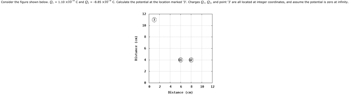 Consider the figure shown below. Q1
1.10 x10 c and Q2 = -8.85 x10¬ c. Calculate the potential at the location marked '3'. Charges Q1, Q2, and point '3' are all located at integer coordinates, and assume the potential is zero at infinity.
%3D
12
(3
10
8
Q1}
Q2
0 2
4 6
10
12
Distance (cm)
Distance (cm)
