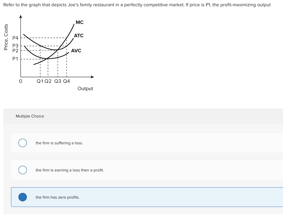 Refer to the graph that depicts Joe's family restaurant in a perfectly competitive market. If price is P1, the profit-maximizing output
Price, Costs
P4
P3
P2
P1
0
Multiple Choice
O
I
Q1 Q2 Q3 Q4
MC
ATC
AVC
Output
the firm is suffering a loss.
the firm is earning a loss then a profit.
the firm has zero profits.