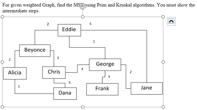 For given weighted Graph, find the MS@ysing Prim and Kruskal algorithms. You must show the
intermediate steps.
2
Eddie
Beyonce
3
2
George
Alicia
Chris
2
3
1
Frank
Jane
Dana
