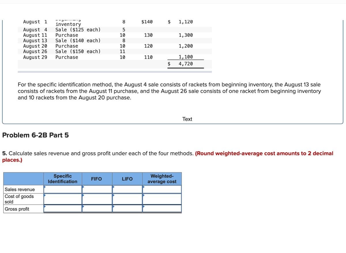 August 1
8
$140
$
1,120
August 4
August 11
August 13
August 20
August 26
August 29
inventory
Sale ($125 each)
Purchase
Sale ($140 each)
Purchase
130
10
8
1,300
10
120
1,200
Sale ($150 each)
Purchase
11
10
110
1,100
$
4,720
For the specific identification method, the August 4 sale consists of rackets from beginning inventory, the August 13 sale
consists of rackets from the August 11 purchase, and the August 26 sale consists of one racket from beginning inventory
and 10 rackets from the August 20 purchase.
Тext
Problem 6-2B Part 5
5. Calculate sales revenue and gross profit under each of the four methods. (Round weighted-average cost amounts to 2 decimal
places.)
Specific
Identification
Weighted-
FIFO
LIFO
average cost
Sales revenue
Cost of goods
sold
Gross profit
