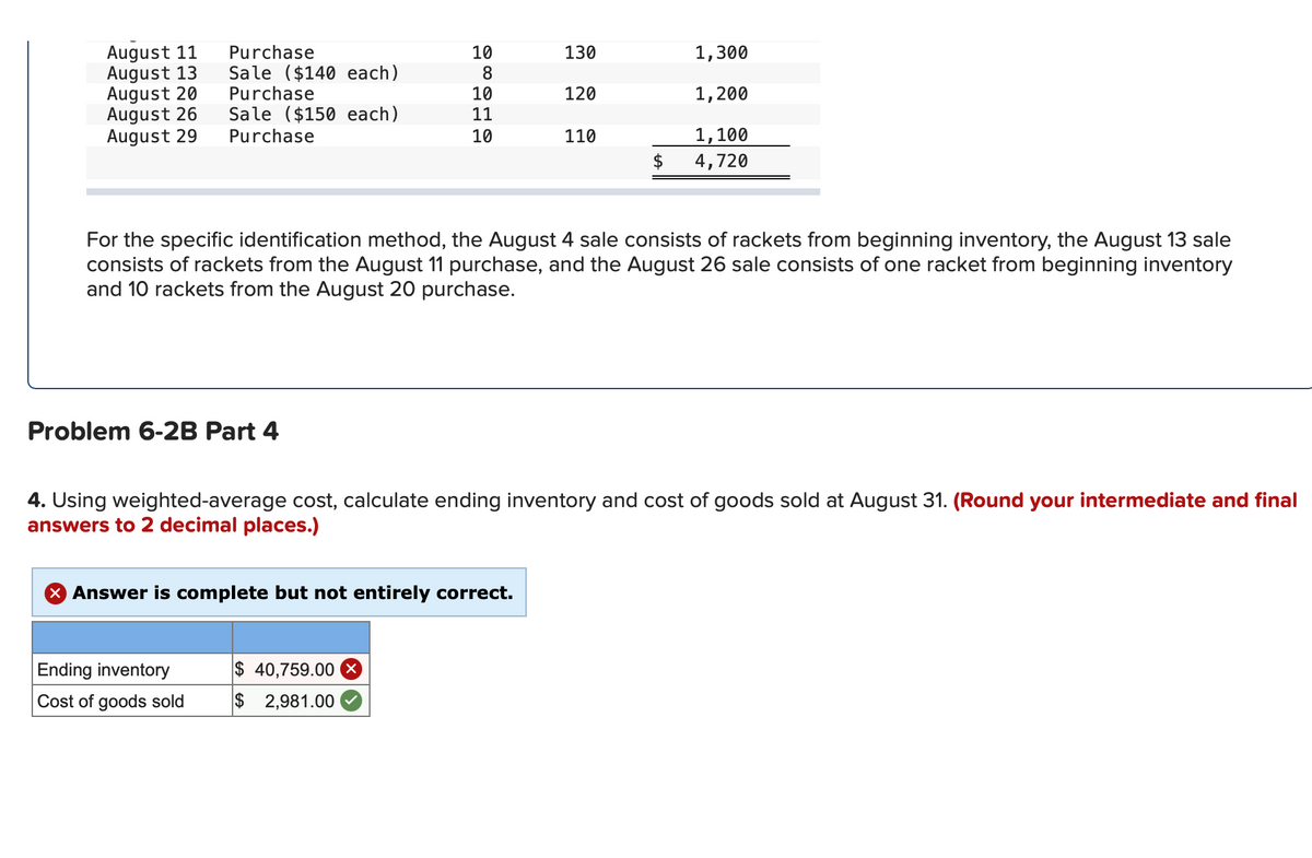 August 11
August 13
August 20
August 26
August 29
Purchase
Sale ($140 each)
Purchase
Sale ($150 each)
Purchase
130
10
8
1,300
120
10
11
1,200
10
110
1,100
2$
4,720
For the specific identification method, the August 4 sale consists of rackets from beginning inventory, the August 13 sale
consists of rackets from the August 11 purchase, and the August 26 sale consists of one racket from beginning inventory
and 10 rackets from the August 20 purchase.
Problem 6-2B Part 4
4. Using weighted-average cost, calculate ending inventory and cost of goods sold at August 31. (Round your intermediate and final
answers to 2 decimal places.)
X Answer is complete but not entirely correct.
Ending inventory
$ 40,759.00
Cost of goods sold
$ 2,981.00
