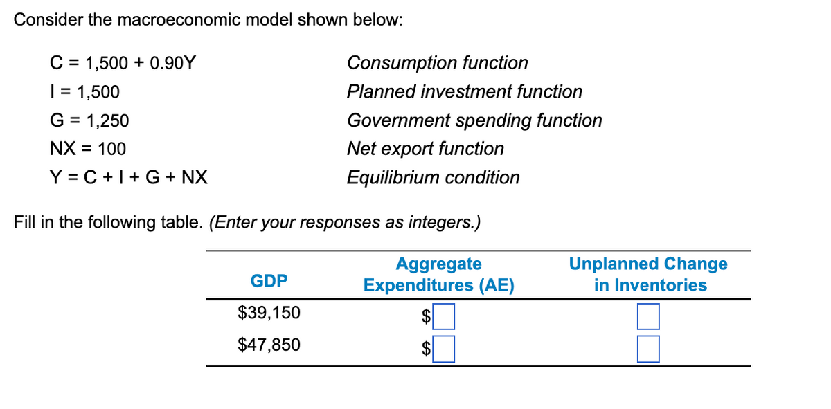 Consider the macroeconomic model shown below:
C
=
1,500 +0.90Y
| = 1,500
G = 1,250
NX = 100
Y = C++ G + NX
Consumption function
Planned investment function
Government spending function
Net export function
Equilibrium condition
Fill in the following table. (Enter your responses as integers.)
GDP
Aggregate
Expenditures (AE)
Unplanned Change
in Inventories
$39,150
$
$47,850