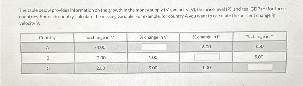 The table below provides information on the growth in the money supply (M), velocity (V), the price level (P), and real GDP (Y) for three
countries. For each country, calculate the missing variable. For example, for country A you want to calculate the percent change in
velocity V.
Country
% change in M
% change in V
% change in P
% change in Y
A
-4.00
-6.00
4.50
B
-2.00
1.00
5.00
C
2.00
9.00
-1.00