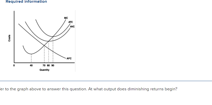 Costs
Required information
AFC
40
70 80 90
Quantity
MC
ATC
AVC
er to the graph above to answer this question. At what output does diminishing returns begin?