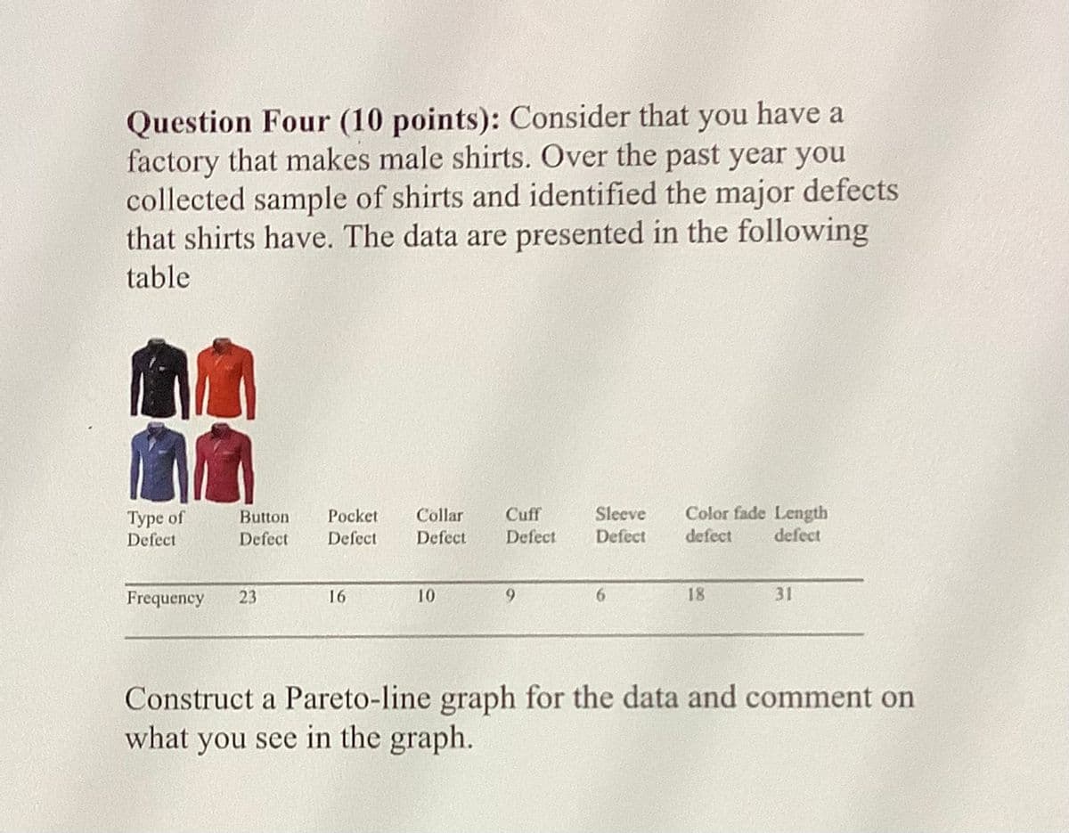 Question Four (10 points): Consider that you have a
factory that makes male shirts. Over the past year you
collected sample of shirts and identified the major defects
that shirts have. The data are presented in the following
table
Color fade Length
defect
Cuff
Sleeve
Туре of
Defect
Button
Pocket
Collar
Defect
Defect
Defect
Defect
Defect
defect
Frequency
23
16
10
9.
6.
18
31
Construct a Pareto-line graph for the data and comment on
what you see in the graph.
