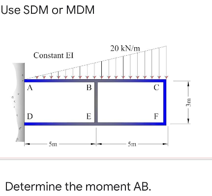 Use SDM or MDM
20 kN/m
Constant EI
A
B
C
D
E
F
5m
5m
Determine the moment AB.
