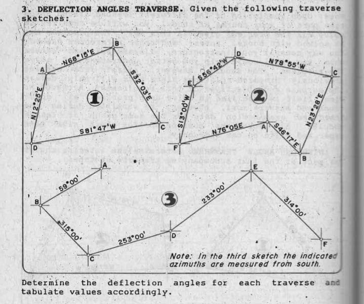 3. DEFLECTION ANGLES TRAVERSE. Given the following traverse
sketches:
N68 15'E
N78 55'W
$56*42'W
S8i*47'w
S46 17'E
N 76*05E
59*00'
233 00'
314 00'
315 00'
253°00'
Note: In the third sketch the indicated
azimuths are measured from south.
Determine
tabulate values accordingly.
the
deflection angles for
each
traverse
and
N12 25'E
S32 03'E
S13 0d'w
N23 28'E
