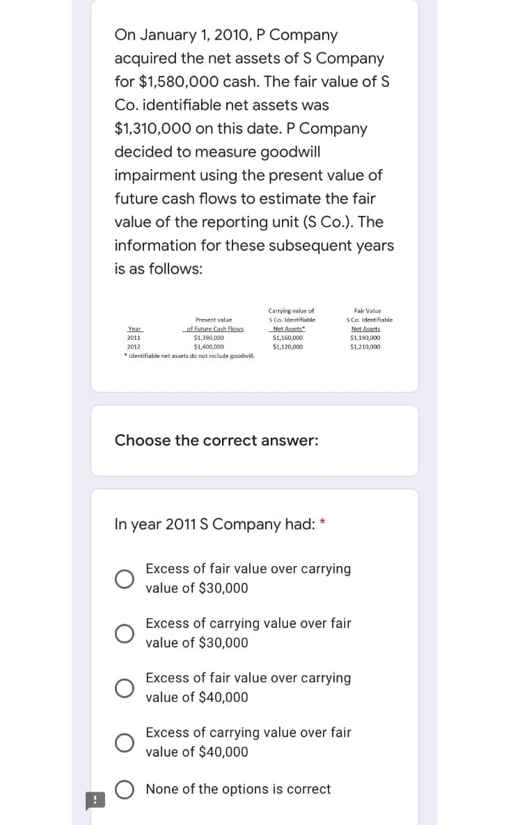 On January 1, 2010, P Company
acquired the net assets of S Company
for $1,580,000 cash. The fair value of S
Co. identifiable net assets was
$1,310,000 on this date. P Company
decided to measure goodwill
impairment using the present value of
future cash flows to estimate the fair
value of the reporting unit (S Co.). The
information for these subsequent years
is as follows:
Carrying value of
S Co. Identifiable
Net Assets
$1,160,000
$1,120,000
Fair Value
SCo. Identifiable
Net Assets
$1,190,000
$1,210,000
Present value
of Future Cash Flows
$1,390,000
$1,400,000
* Identifiable net assets do not include goodwill.
Year
2011
2012
Choose the correct answer:
In year 2011 S Company had: *
Excess of fair value over carrying
value of $30,000
Excess of carrying value over fair
value of $30,000
Excess of fair value over carrying
value of $40,000
Excess of carrying value over fair
value of $40,000
None of the options is correct
